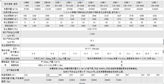 機床鑄件